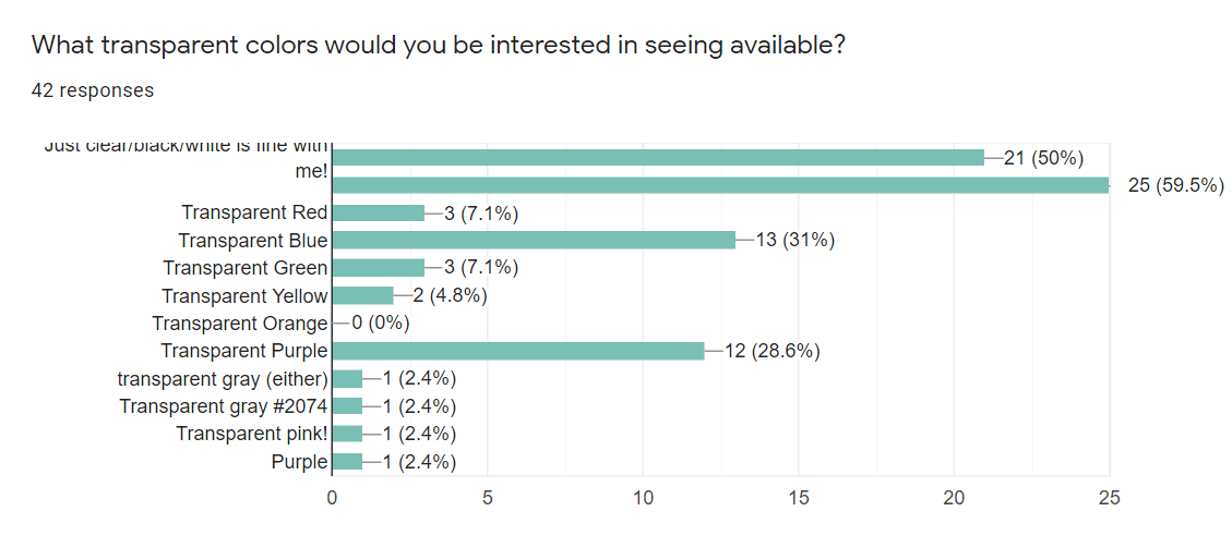 Fraktal Chest - A 6x8 Semi-Modular Acrylic Artisan Storage Box! image 14