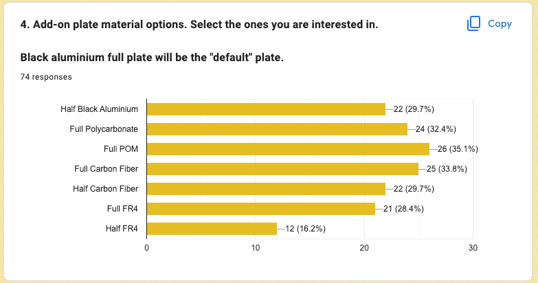 Ellipse by Skepur | A curvy 60% keyboard with some nice features image 20