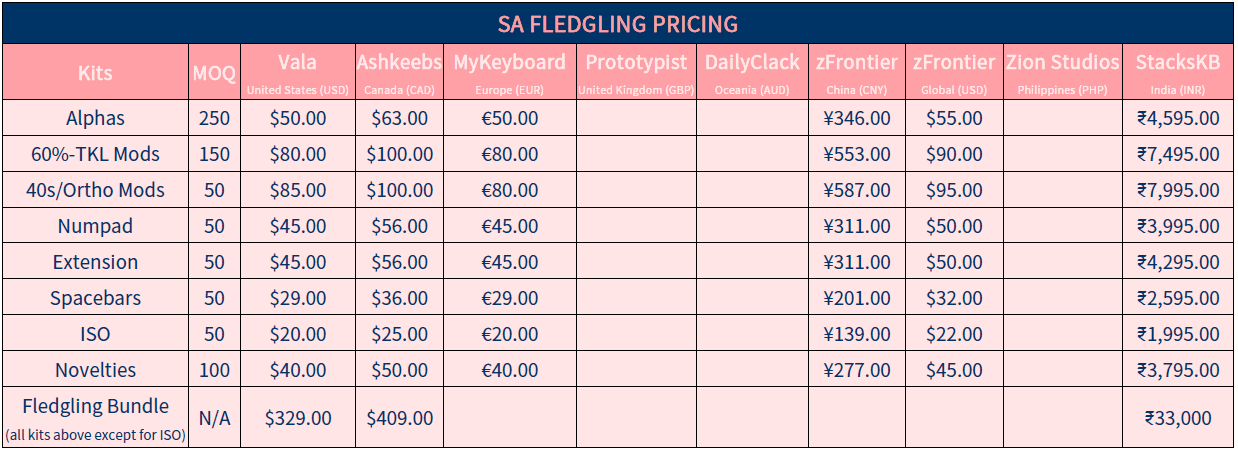 SA Fledgling - GB starts August 25! Salvun collab cap and 1stGarden deskmat image 2