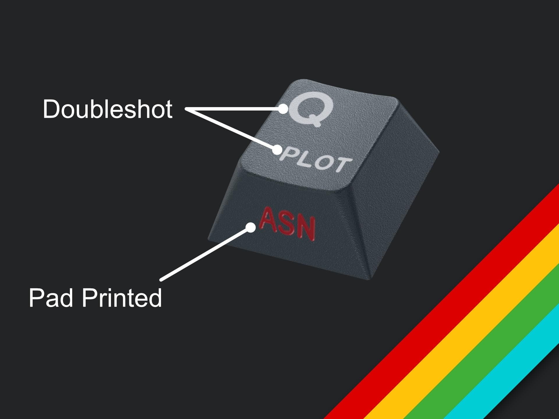 GMK CYL ZX | Doubleshot Sublegends! image 2