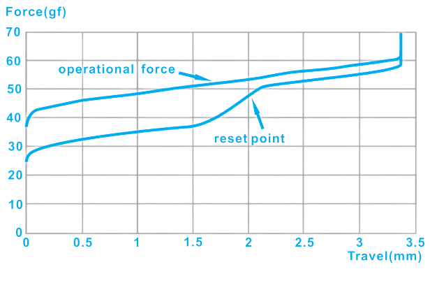Strawberry Short Cake Linear Switch *updated vendor and date* image 2