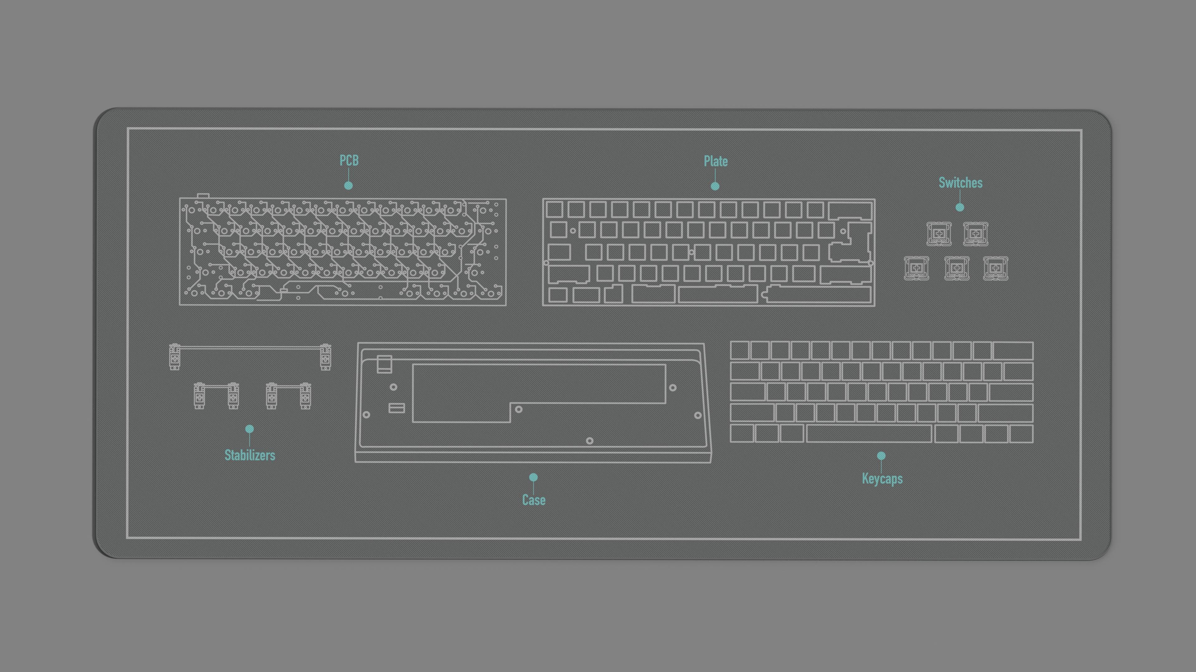 Keeb Anatomy Deskmat [Updated design base on feedback] image 5