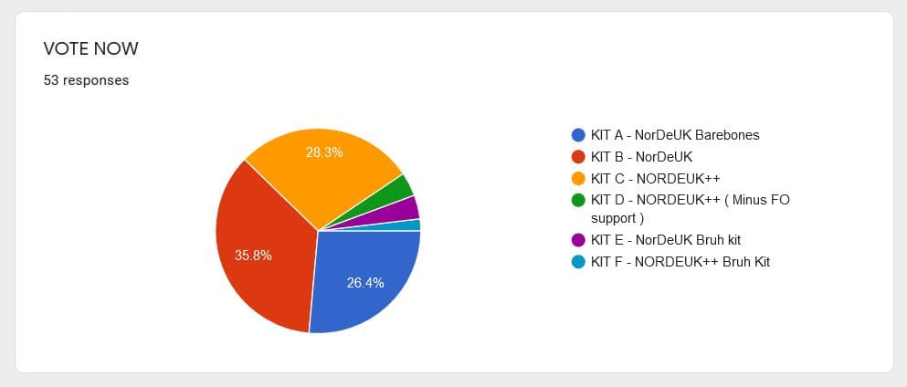 GMK WOB NORDEUK++ R2 - ( Awaiting quotes ) image 11