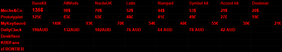 GMK Infernal | GB ENDING IN 3 DAYS!!!! image 24