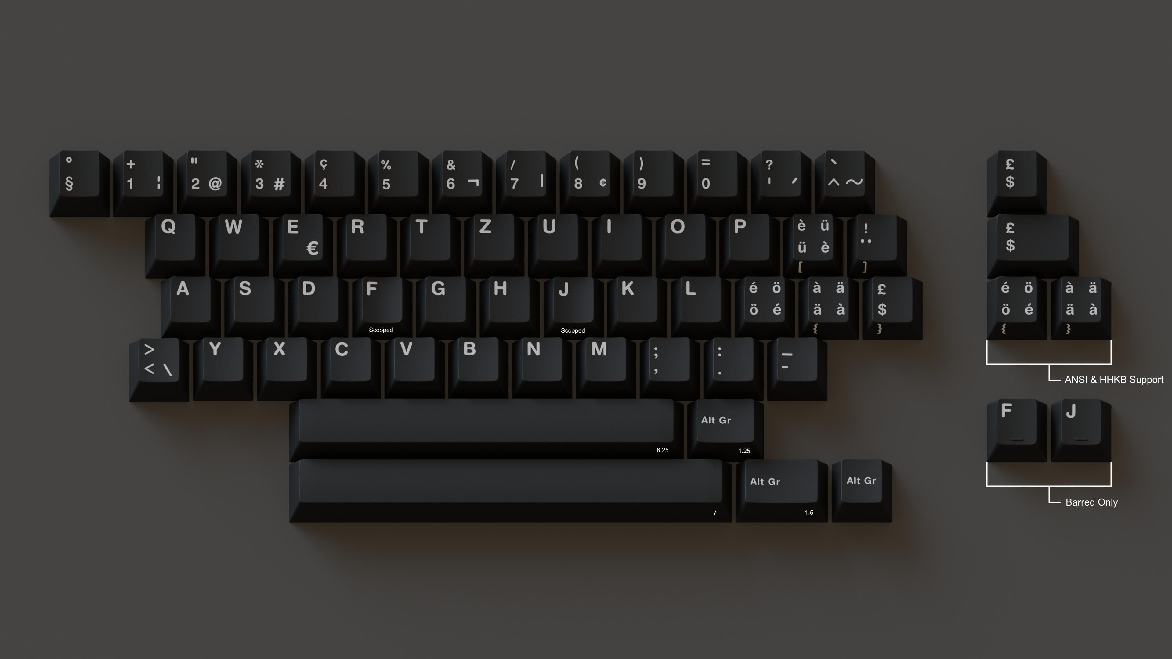 GMK Swiss addon kit | GB is Live! image 2