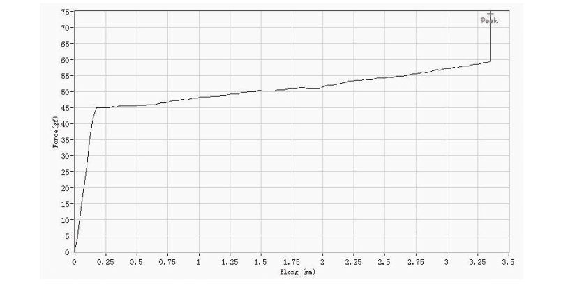Honey Switches | GB LIVE image 4