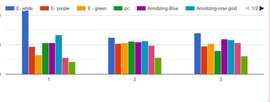 Bear65 V2 - Ergo keyboard -12th-18th July (GB) image 15