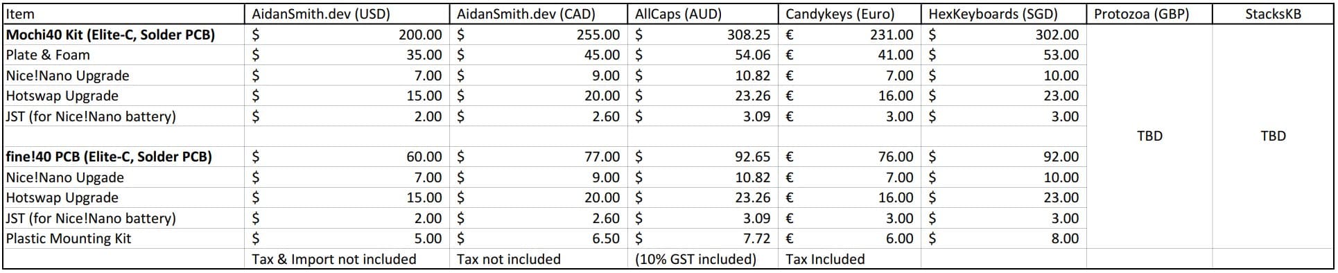 Mochi40: A Burger Mounted 40% with a Knob, OLED, and optional Bluetooth image 10
