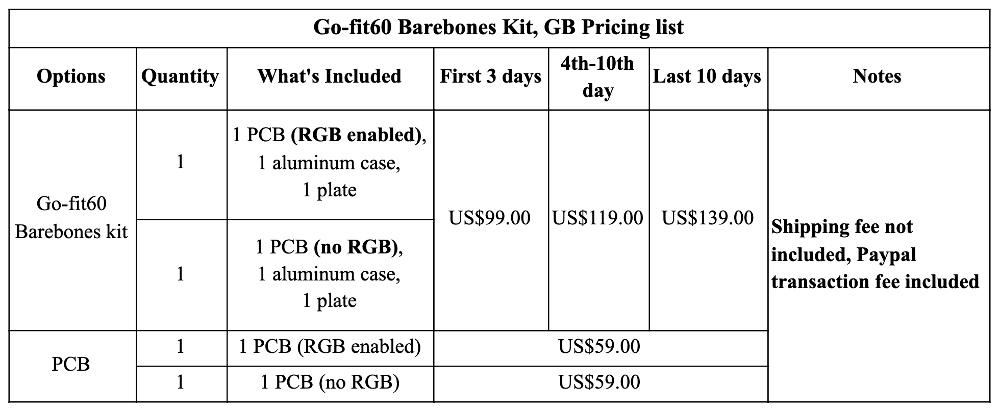 Go-fit60, A 60% Bluetooth 5.0 Barebones Kit, GB is in progress image 21