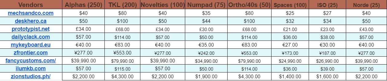 SA Copper - Kit Pricing posted, GB goes live May 28th! image 2