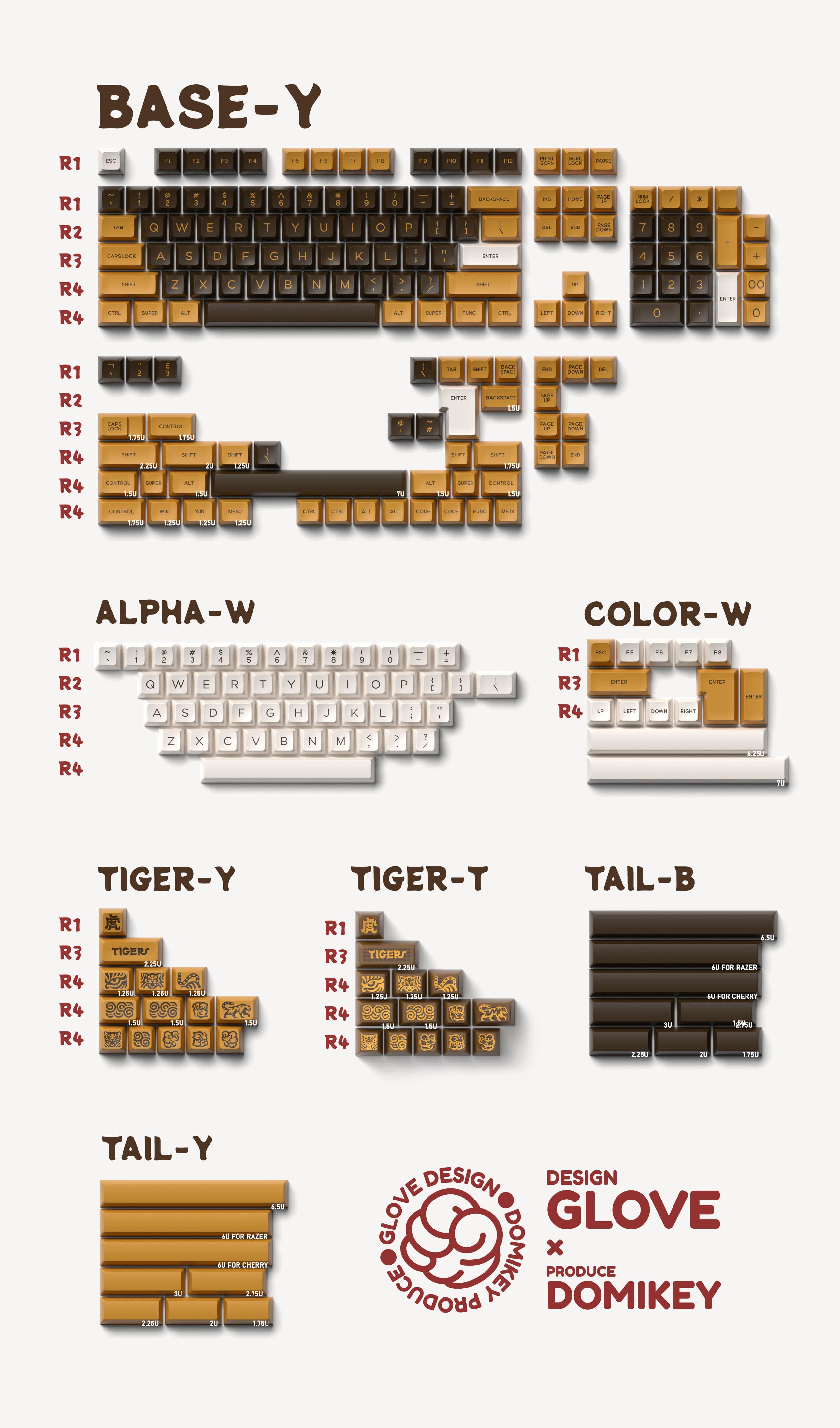 DOMIKEY X GLOVE TIGER SA PROFILE ABS DOUBLESHOT KEYCAPS image 9