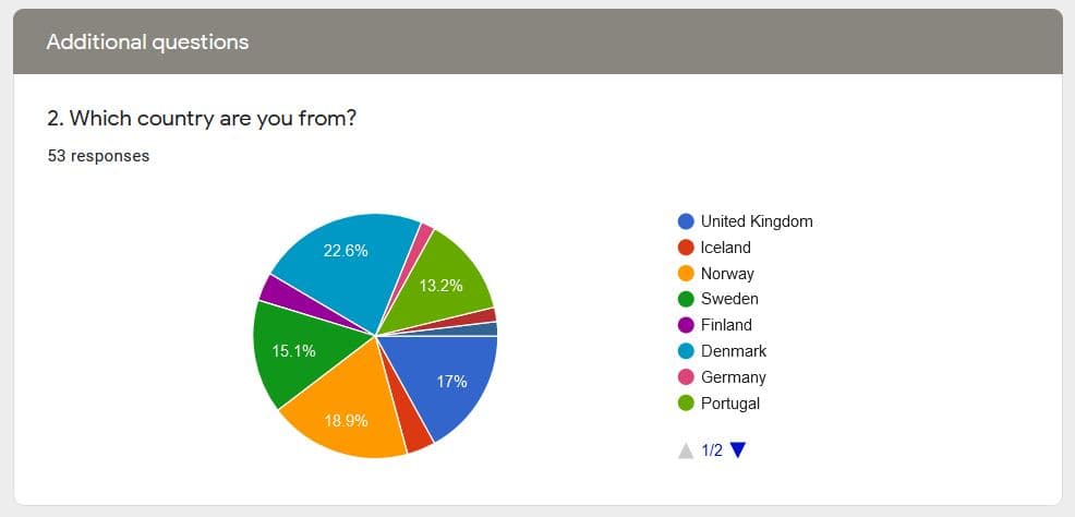 GMK WOB NORDEUK++ R2 - ( Awaiting quotes ) image 12