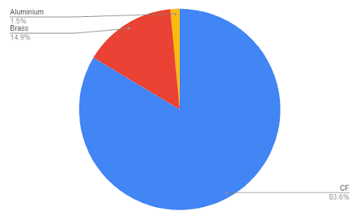 Lewis, 60% isolation mount|Glam shots added image 20