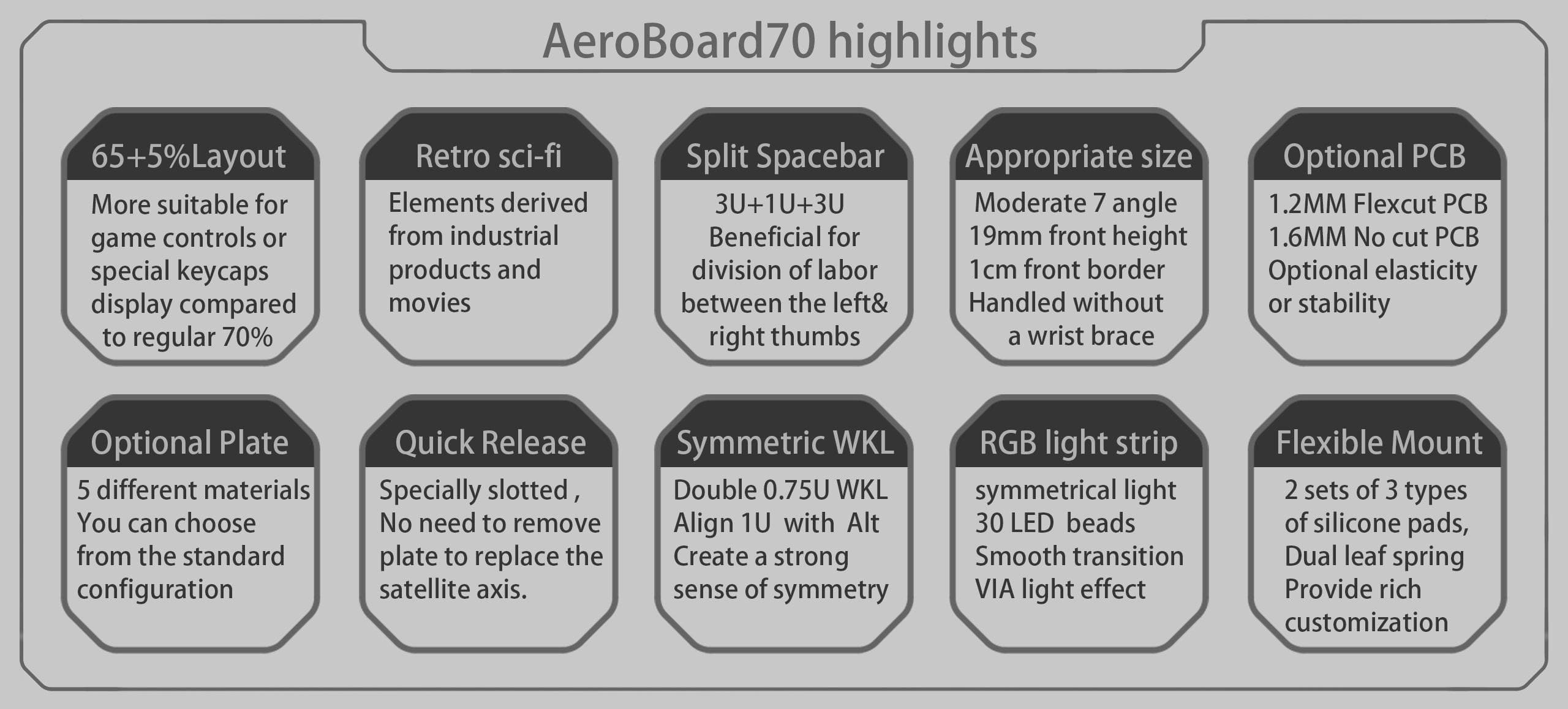 AeroBoard70 & Wrist Rest with new colors of Powder coat image 2