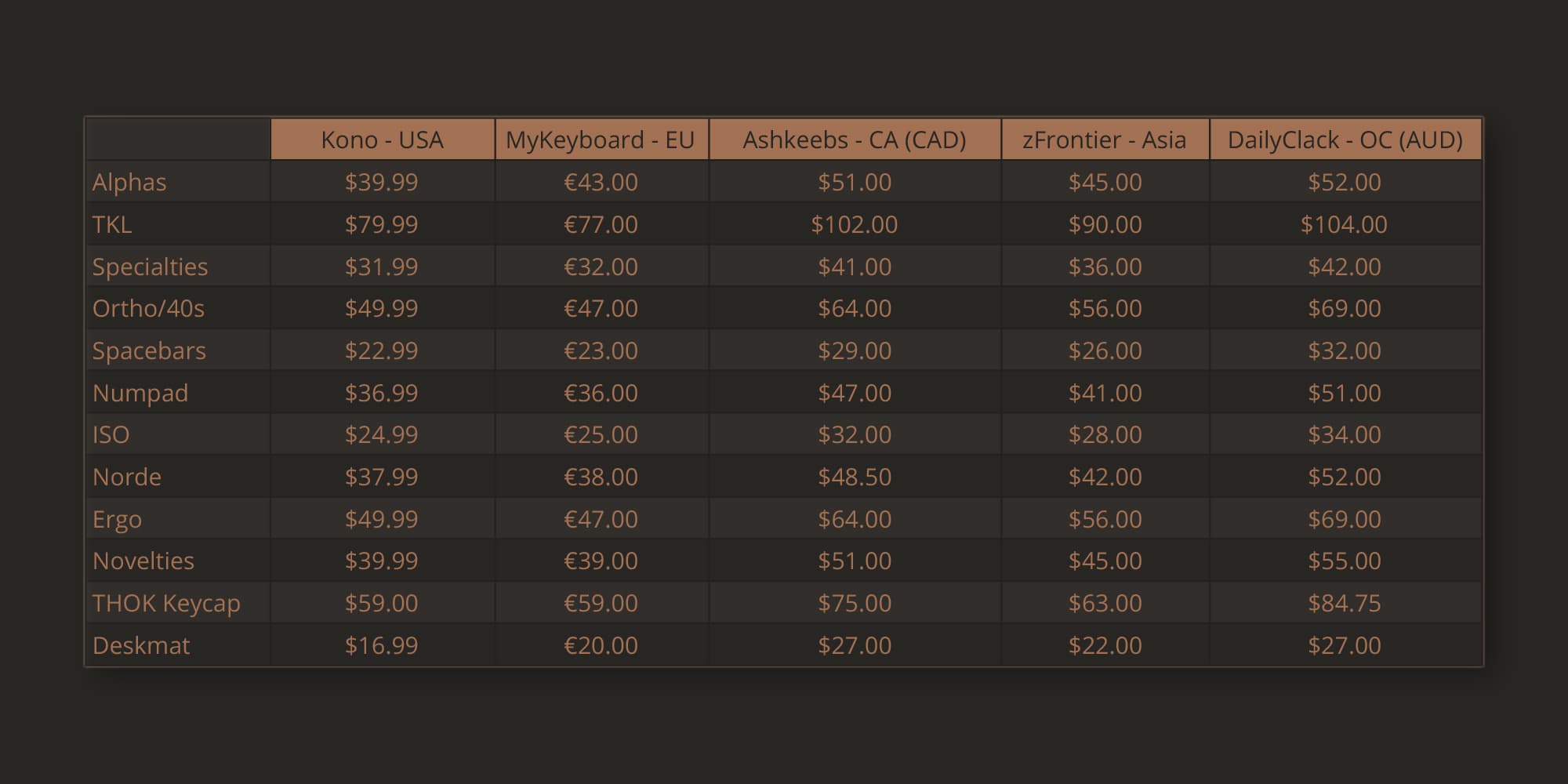 SA Espresso - GB is live! Ending May 14th image 2