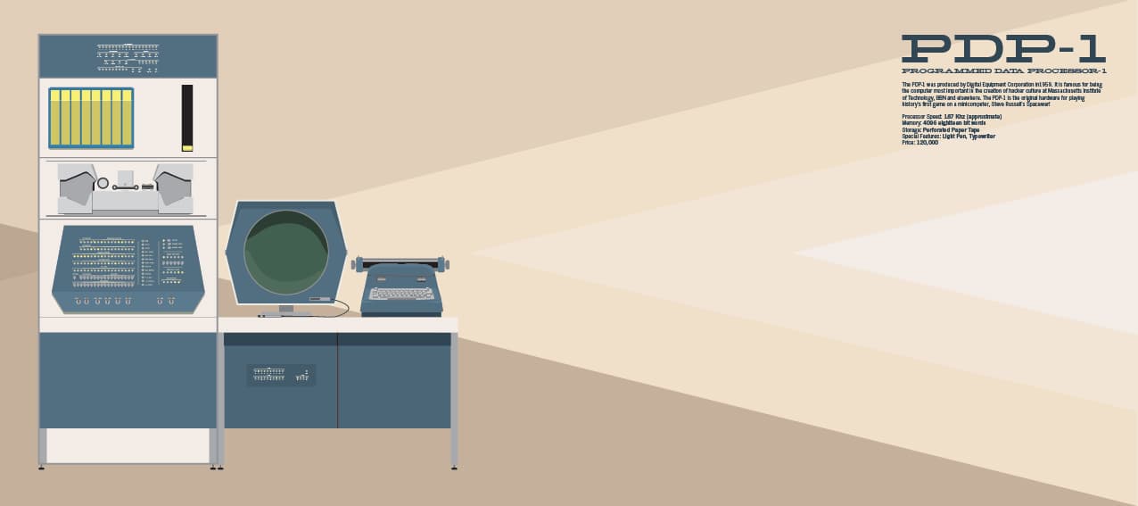 Retro-Computing Deskmats: PDP-1 image 5