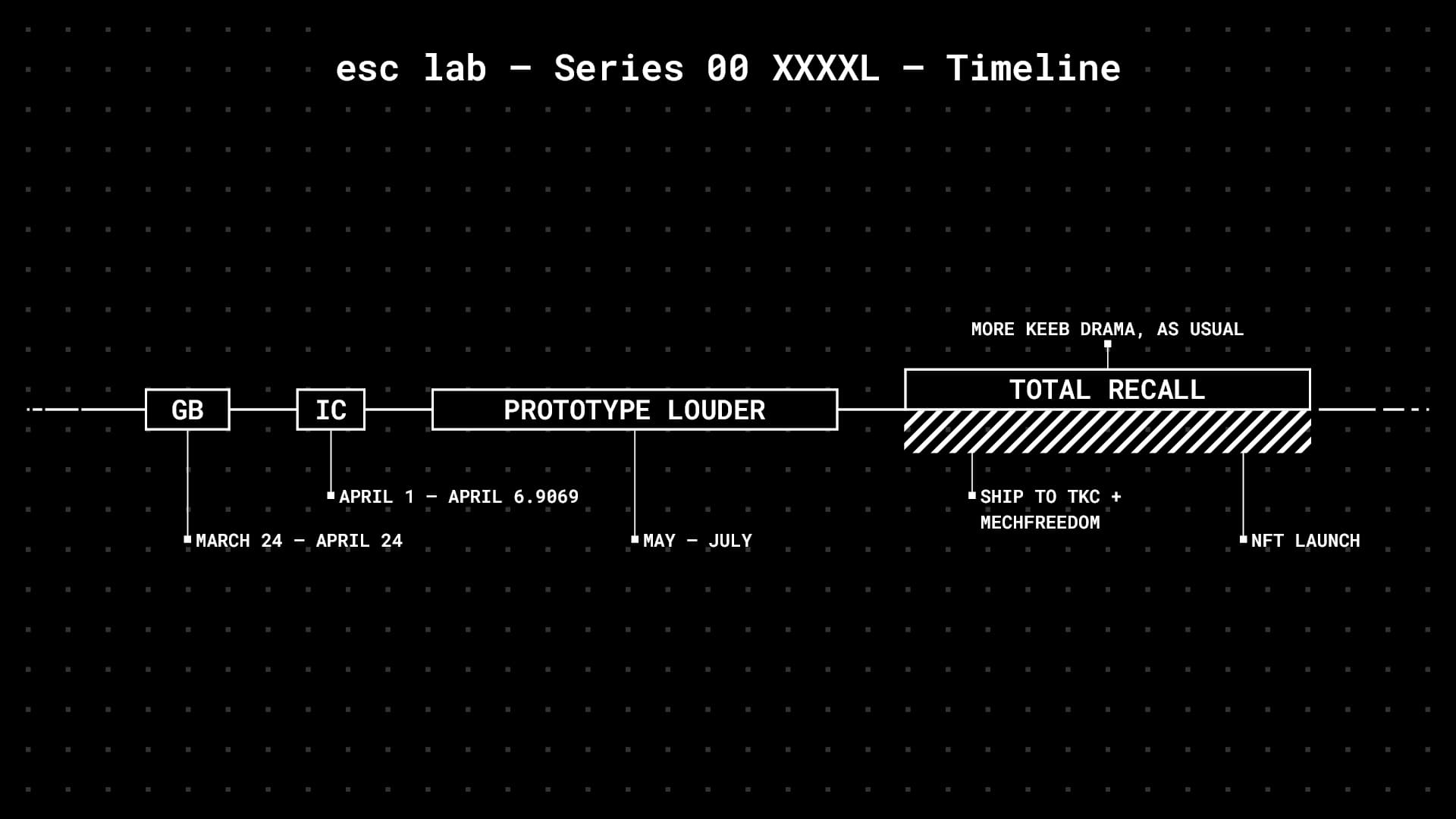 Series 00 XXXXL | 1:1 custom-engraved XXXXL for Mints for Health 2021 image 21