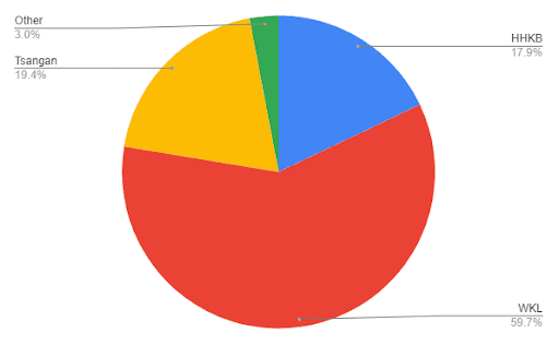 Lewis, 60% isolation mount|Glam shots added image 19