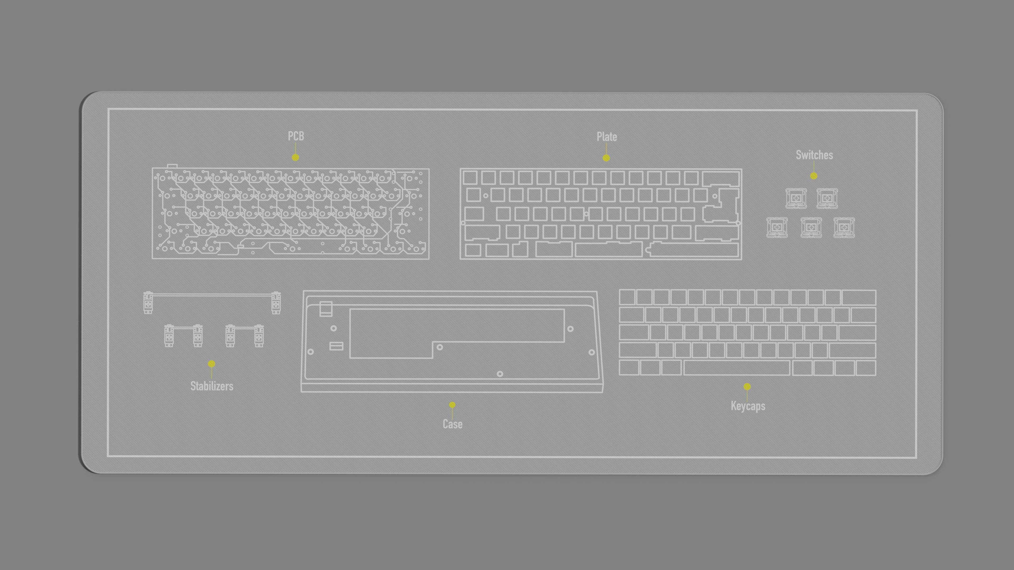 Keeb Anatomy Deskmat [Updated design base on feedback] image 6