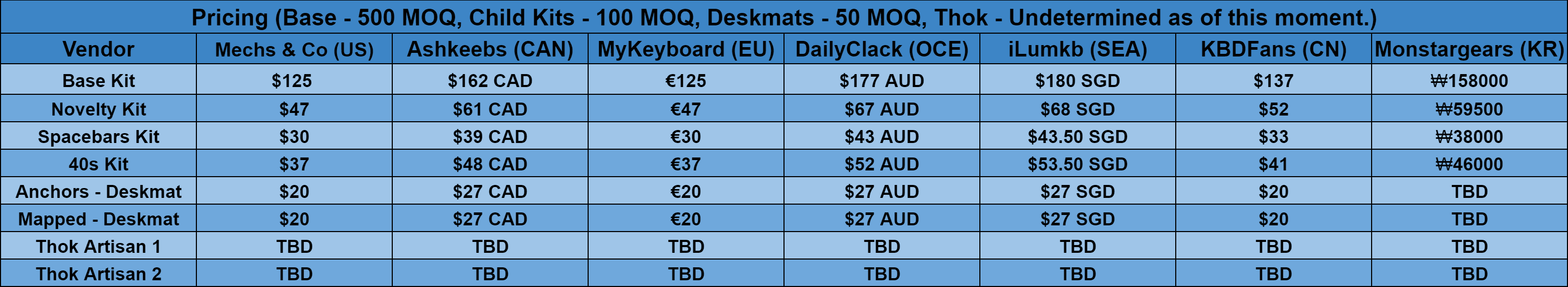 GMK Seafarer | GB Live! image 35