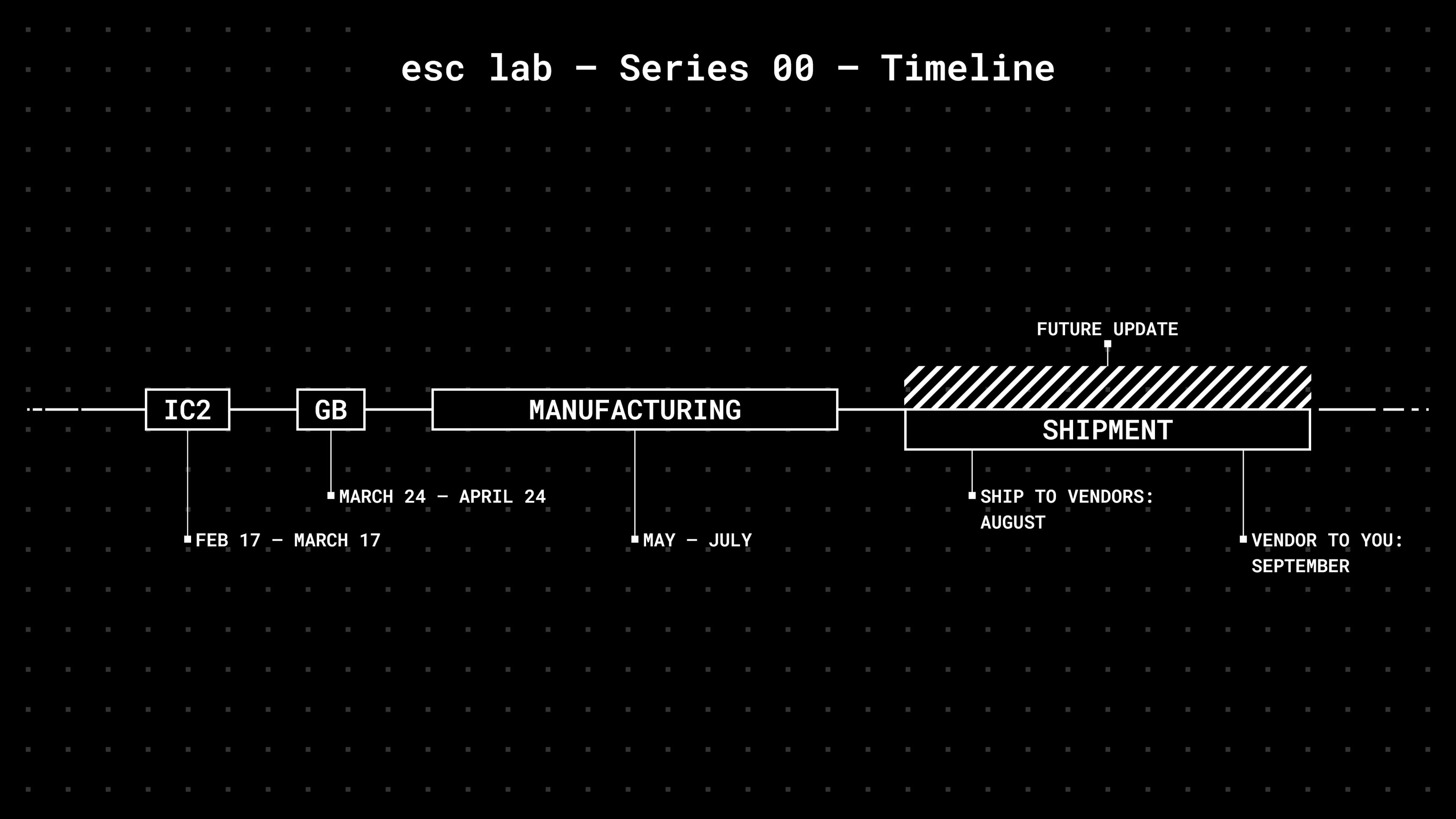 Series 00 // GB on March 24! image 37
