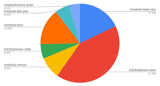 Lewis, 60% isolation mount|Glam shots added image 22