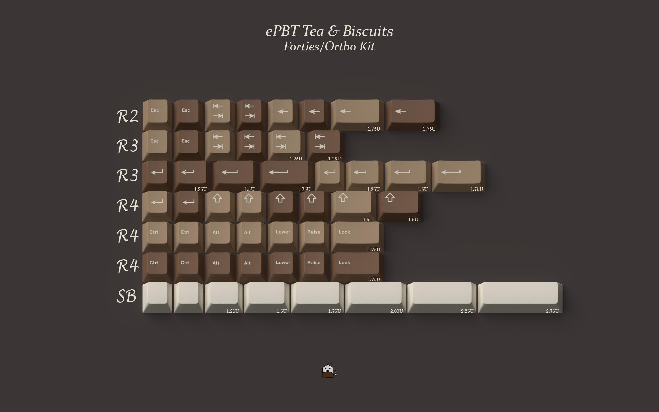 ePBT Tea & Biscuits - BIG UPDATE (Manu change, collabs + more) image 9