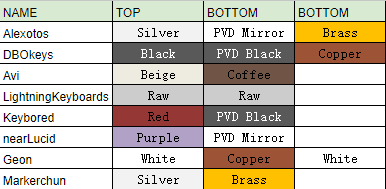 Orbit 65% - Curved,Silicon Top Mount,17mm Front Height. GB OPEN NOW image 8