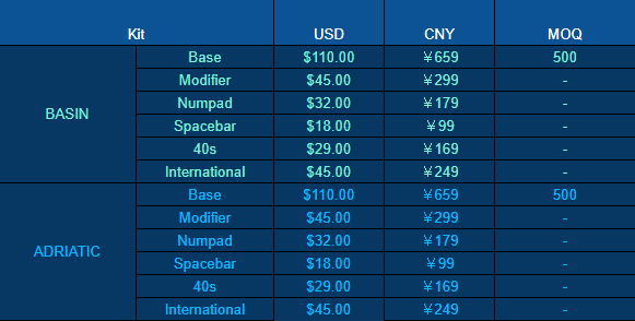PBTfans Basin | COMPLETED! Prepping for R2... image 21