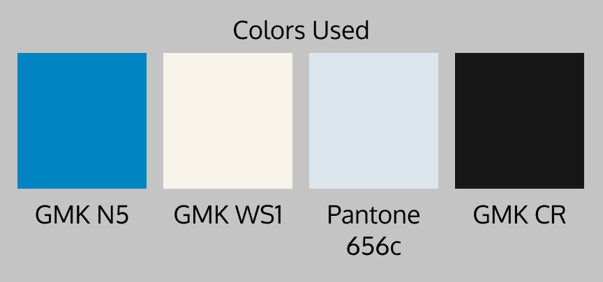 GMK Snom | Kits updated image 6