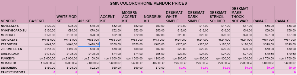 GMK Colorchrome - GB starts 05th of March on NovelKeys
