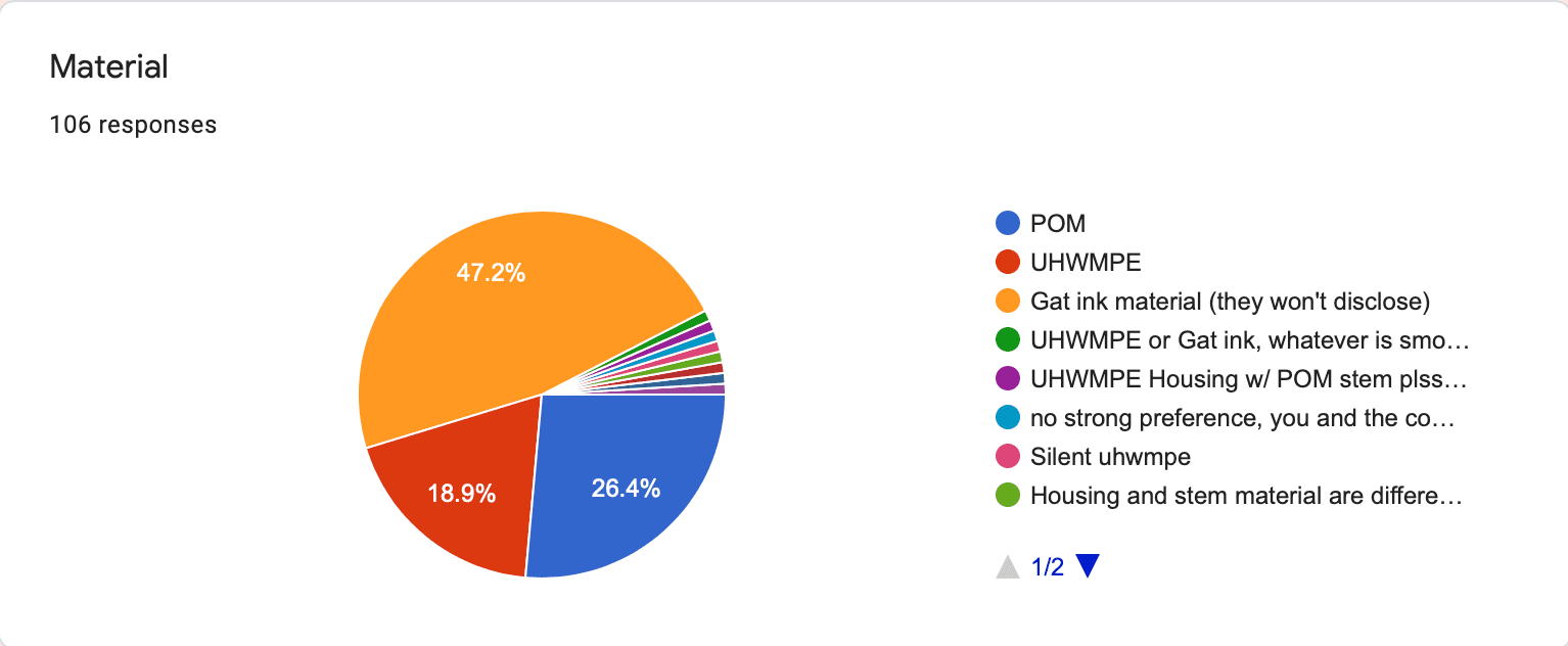 Optical Future: Custom Screws are in - still alive image 16