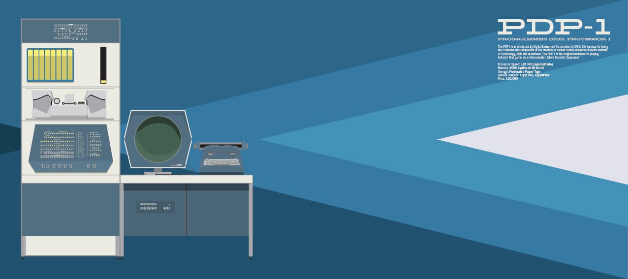 Retro-Computing Deskmats: PDP-1 image 3