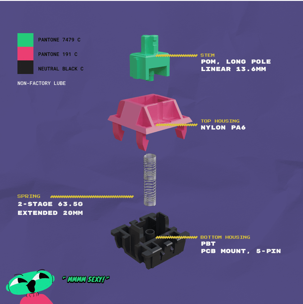 Coleydotmp4 linear switches | New Sound Tests Added! image 3