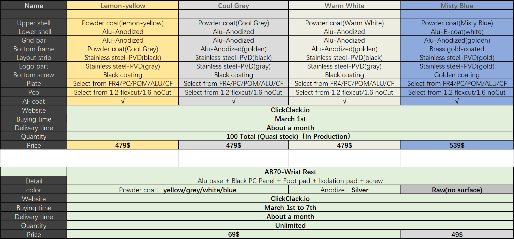 AeroBoard70 & Wrist Rest with new colors of Powder coat image 5