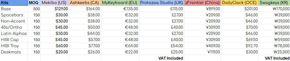 GMK Evil Eye (Deskmats Shipping) | GB: Feb 2nd - Mar 3rd image 18