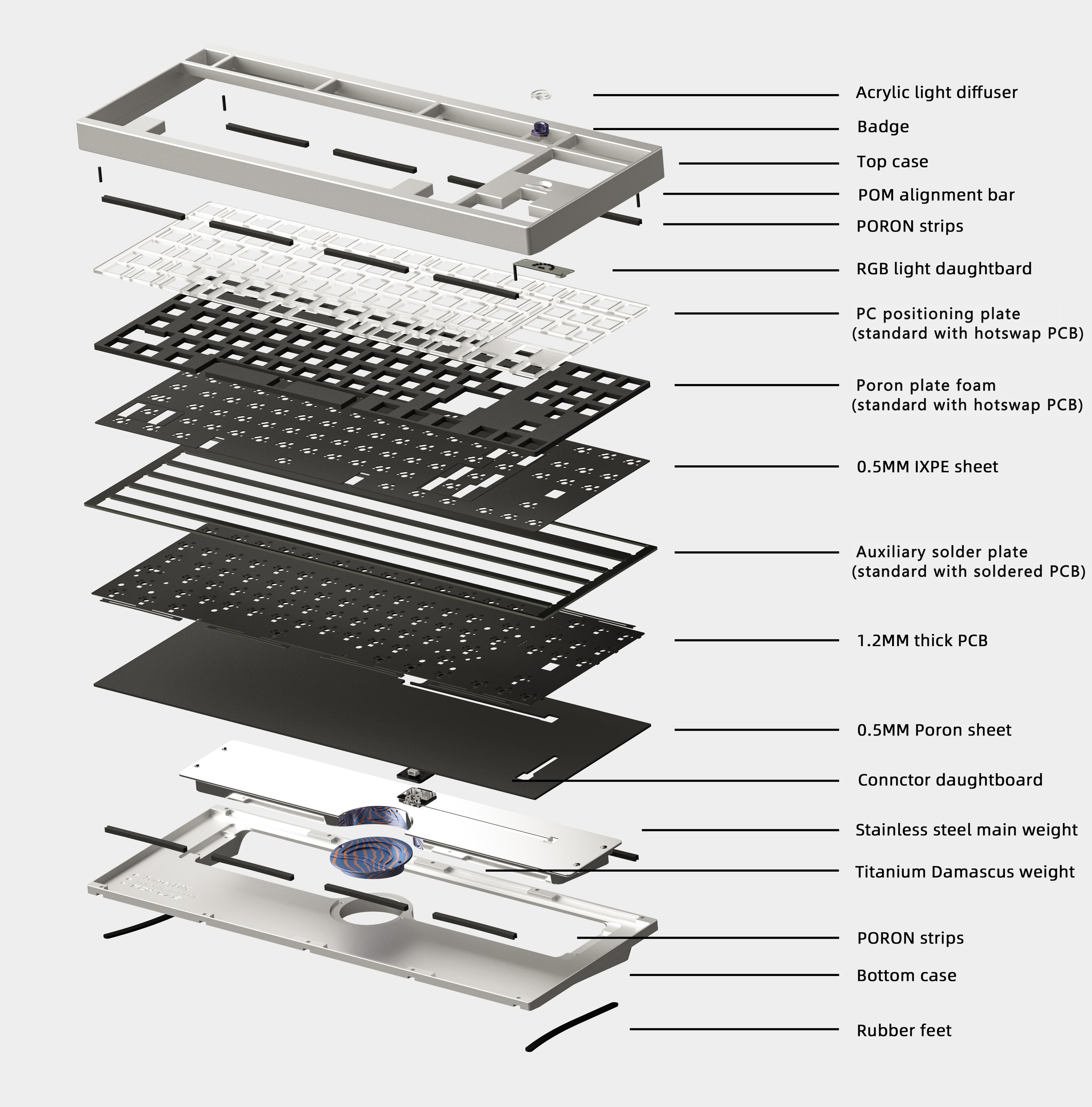 Fox Lab - Sunset 80 (GB is up) image 8
