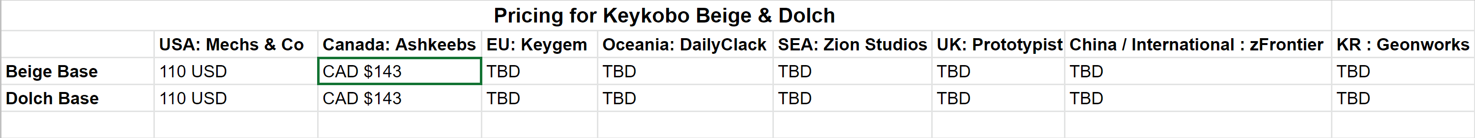 Keykobo Beige & Dolch | GB IS LIVE | Doubleshot ABS