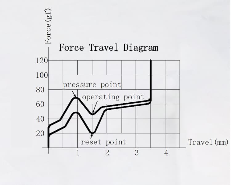DesignerStudio White Jade & Graphite Gold Switches image 2