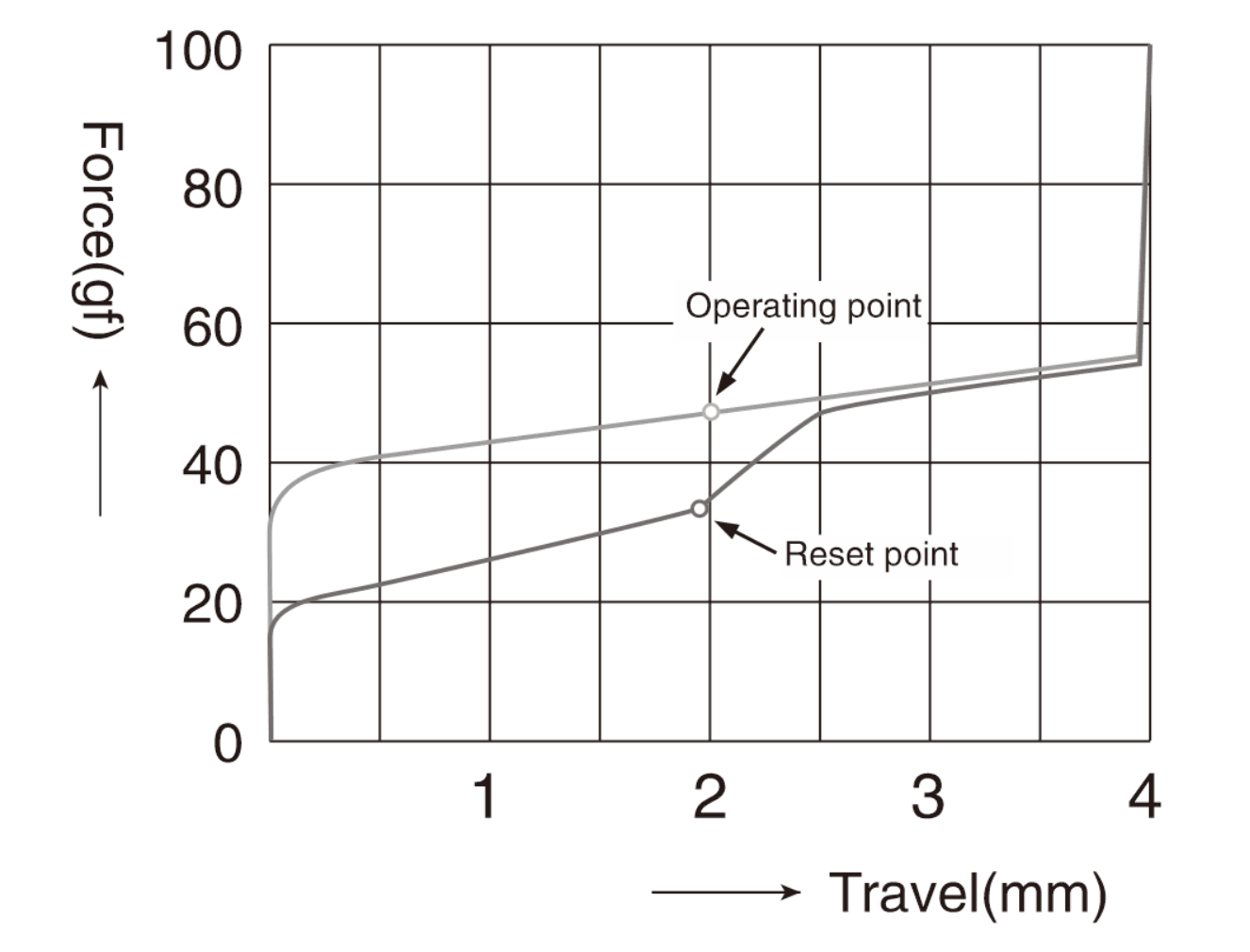 KeyboardDaily: Strawberry Milk Swtiches, CA and OCE vendor announce image 4