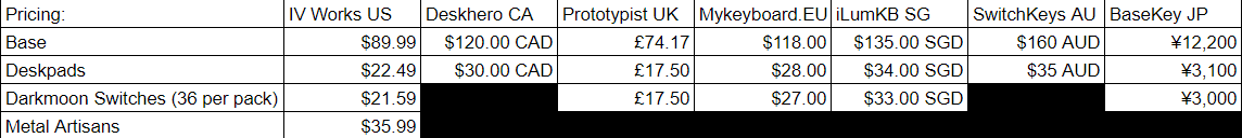 IV Ashes | GB LIVE!!! image 3