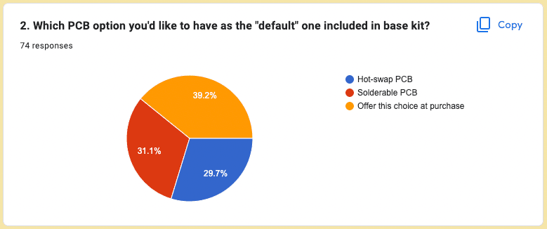 Ellipse by Skepur | A curvy 60% keyboard with some nice features image 18