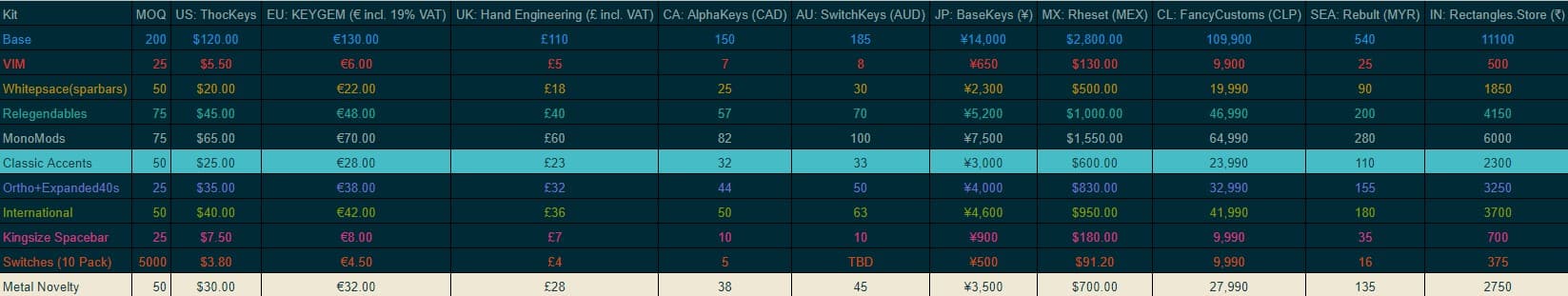 DCS Solarized Dark - Starts 11/11 - Pricing is Live (for all vendors) image 2