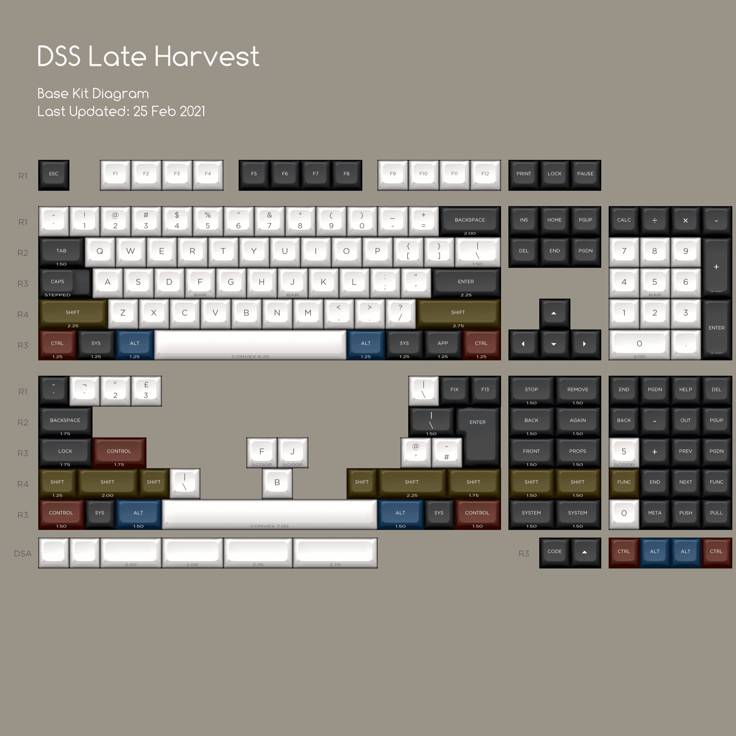 DSS Late Harvest | GB April 12 | Novelties Update image 3