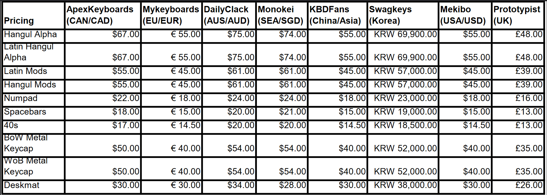 ePBT BoW Hangul | PRODUCTION COMPLETED image 3