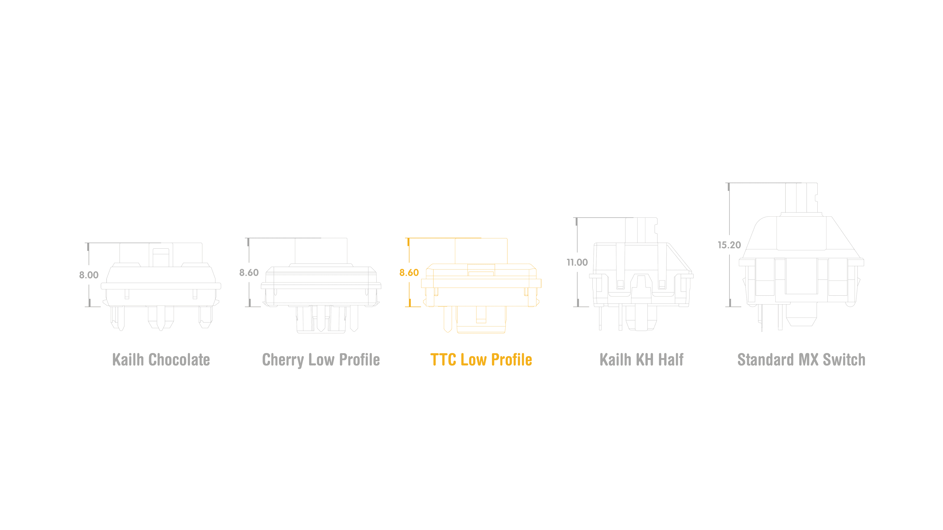 Pitta60 (updated compatibility test) image 4