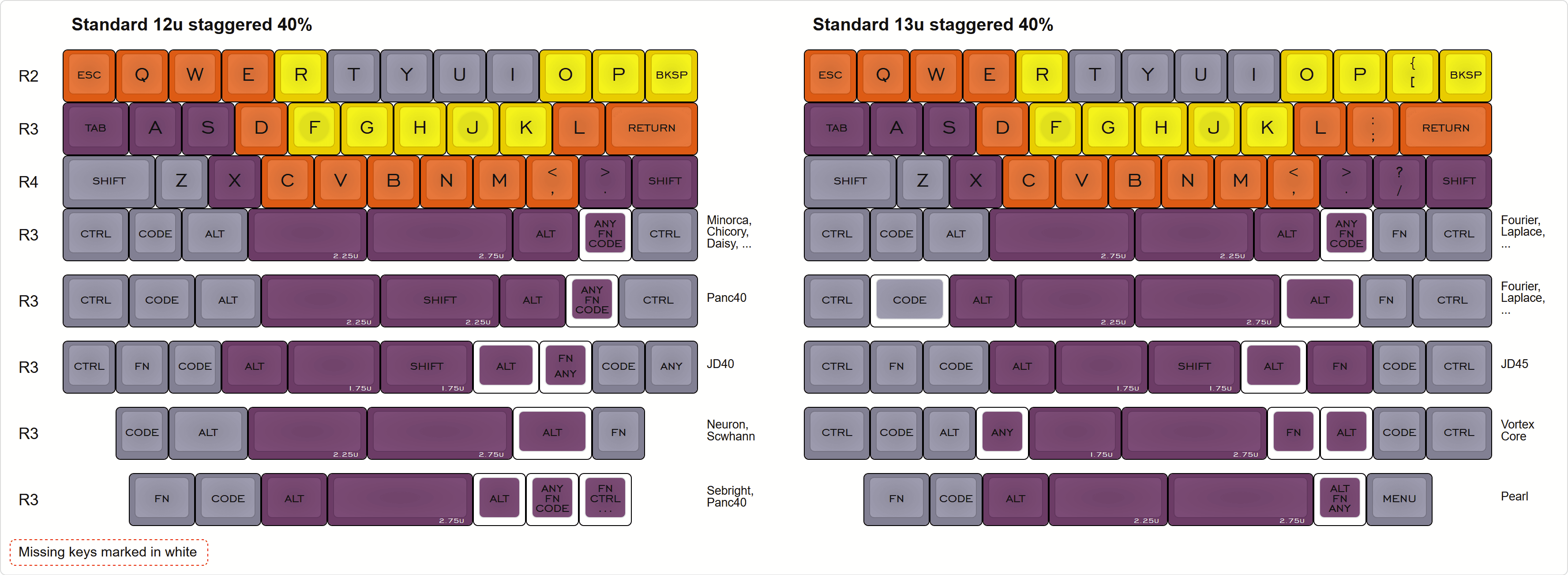 SA Recall - Pricing Released - GB Begins December 18 image 23