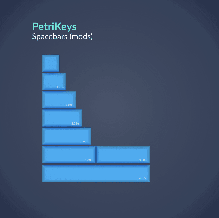 DSA PetriKeys ✨ | GB April 5 | Final Kitting + Collaborations Announced! image 10