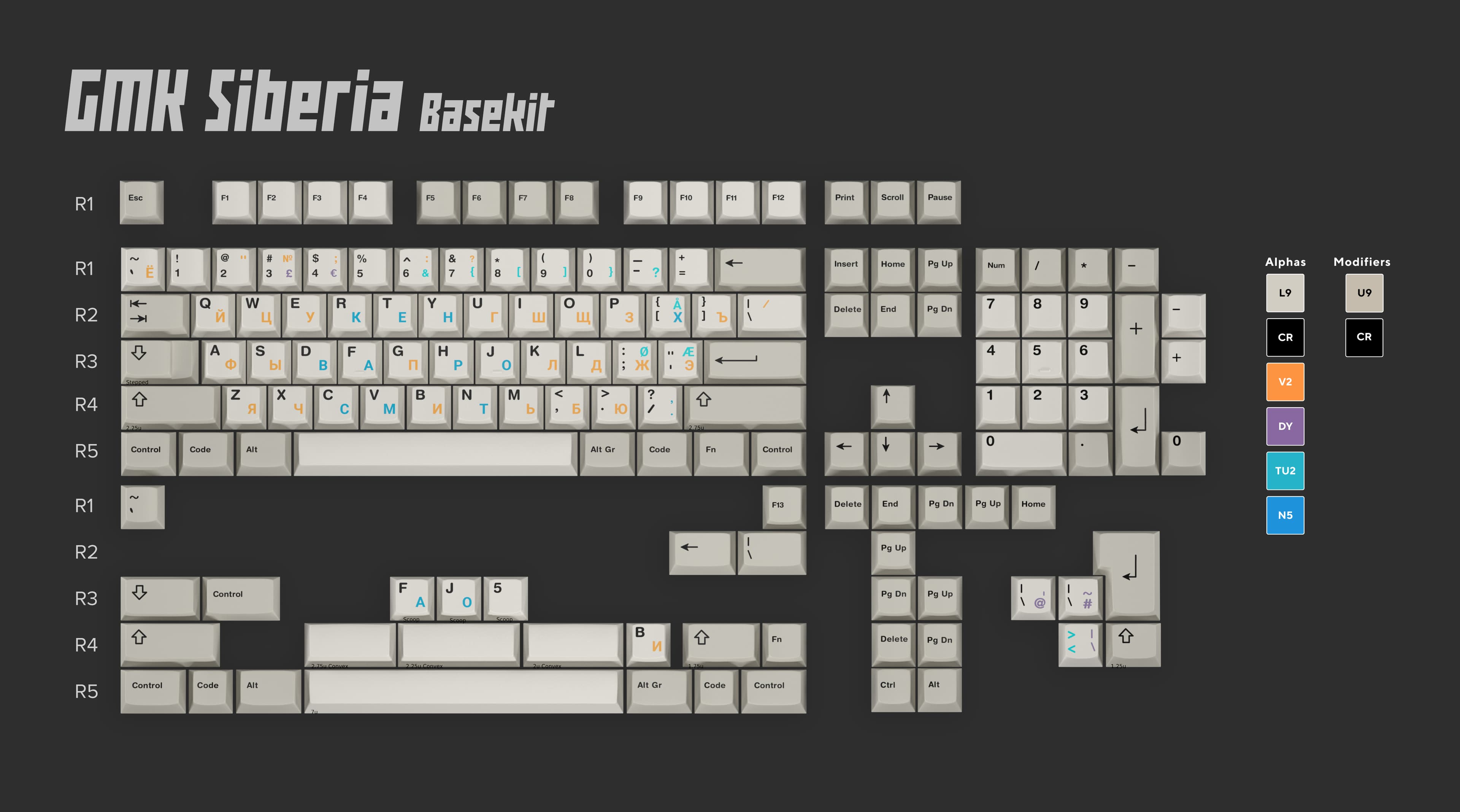 Project name GMK Siberia / GMK Svalbard