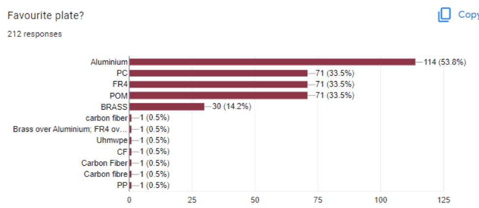 Orbit 65% - Curved,Silicon Top Mount,17mm Front Height. GB OPEN NOW image 42